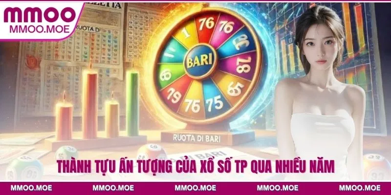 Thành tựu ấn tượng của xổ số TP qua nhiều năm